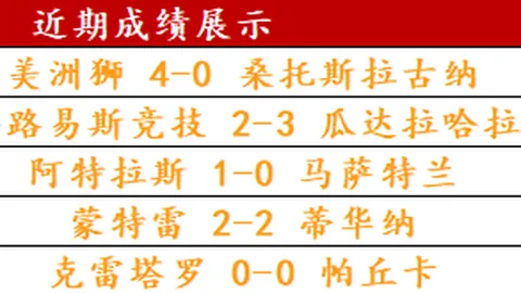 今夏美國迎來曼城、皇馬、巴薩、米蘭、切爾西足球盛宴大趴！