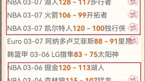 周彦含亚巡次级赛首日70杆并列第12，领跑揭幕战
