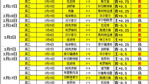 大乐透期号专家推荐：足球34中25意甲7中5精选