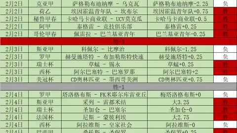 NBA专栏：状态火爆，内附总分胜负解析