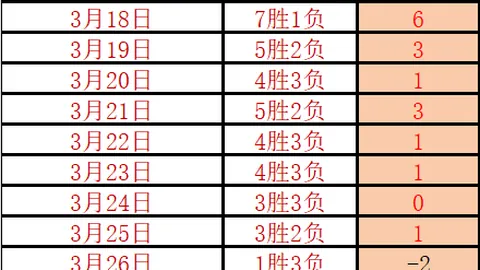 大乐透期号专家推荐：泽队瓶颈客队突破分析